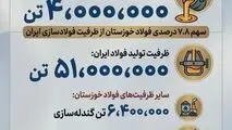 چرا فولاد خوزستان مورد حمله دشمن قرار گرفت؟ 