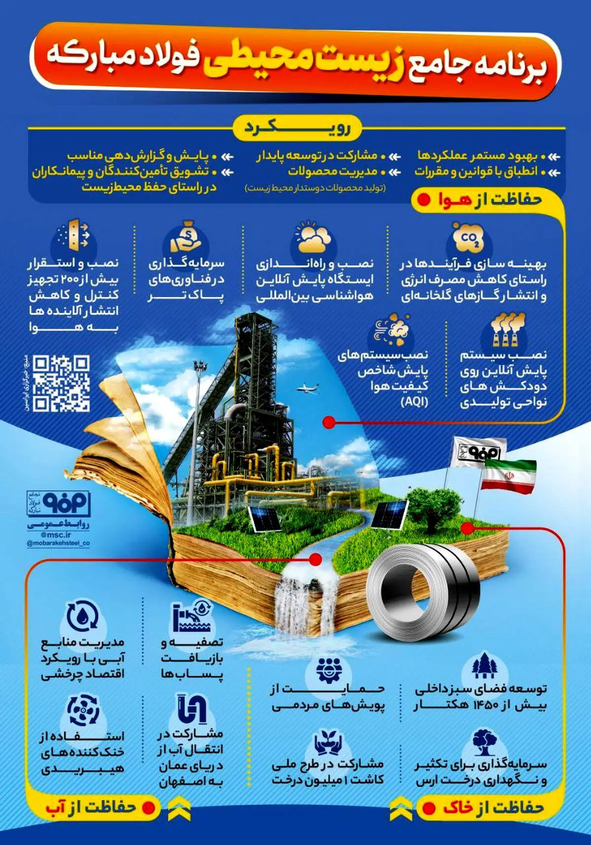 تشریح برنامه جامع زیست محیطی فولاد مبارکه 