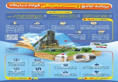تشریح برنامه جامع زیست محیطی فولاد مبارکه 