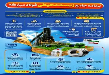 تشریح برنامه جامع زیست محیطی فولاد مبارکه 