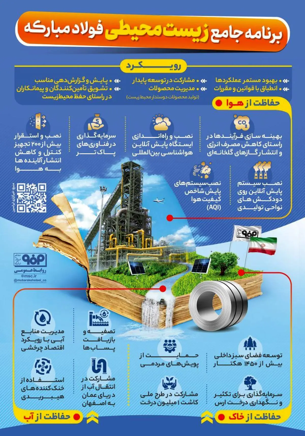 تشریح برنامه جامع زیست محیطی فولاد مبارکه 