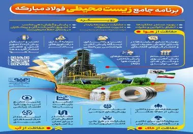 تشریح برنامه جامع زیست محیطی فولاد مبارکه 