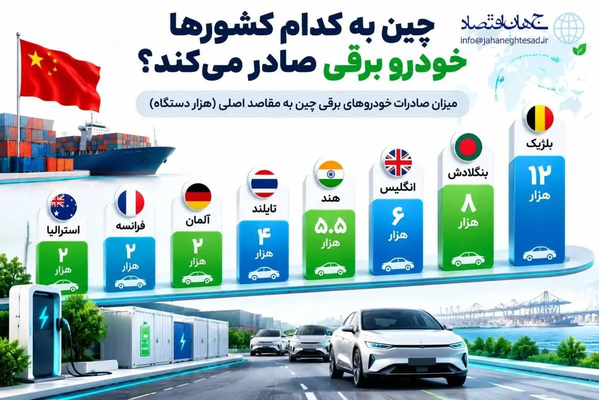 اینفوگرافی