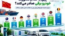 اینفوگرافی