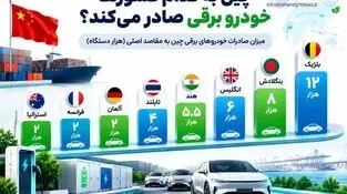 اینفوگرافی
