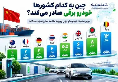 اینفوگرافی