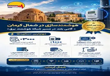 شمال کرمان رتبه نهم کشور در نصب کنتورهای هوشمند را کسب کرد

