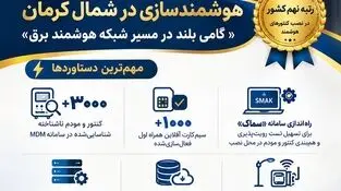 شمال کرمان رتبه نهم کشور در نصب کنتورهای هوشمند را کسب کرد


