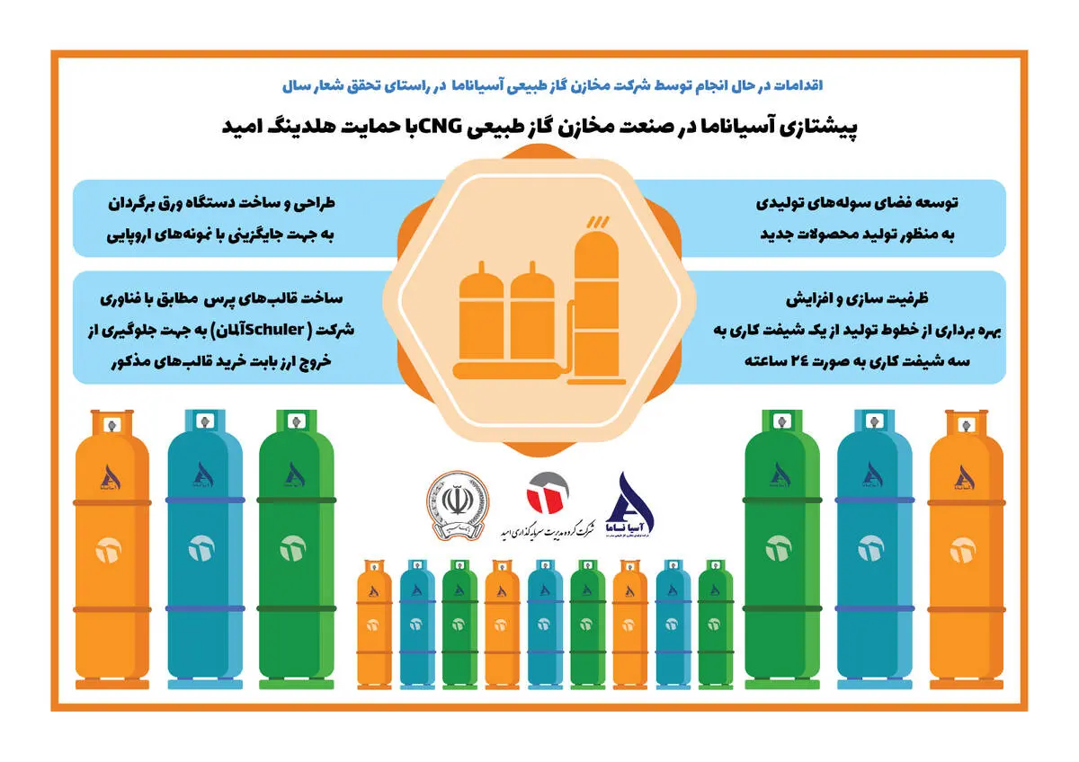 پیشتازی آسیاناما در صنعت مخازن گاز طبیعی CNG