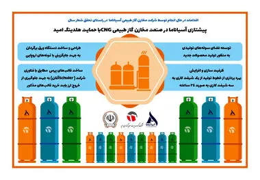 پیشتازی آسیاناما در صنعت مخازن گاز طبیعی CNG