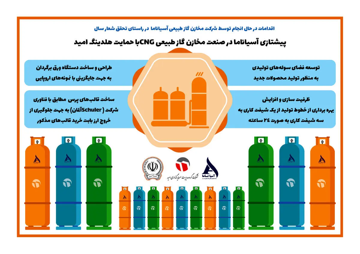 پیشتازی آسیاناما در صنعت مخازن گاز طبیعی CNG