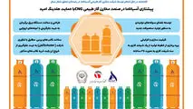 پیشتازی آسیاناما در صنعت مخازن گاز طبیعی CNG