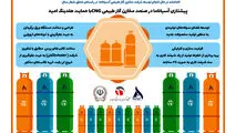 پیشتازی آسیاناما در صنعت مخازن گاز طبیعی CNG