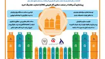 پیشتازی آسیاناما در صنعت مخازن گاز طبیعی CNG