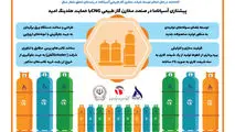 پیشتازی آسیاناما در صنعت مخازن گاز طبیعی CNG