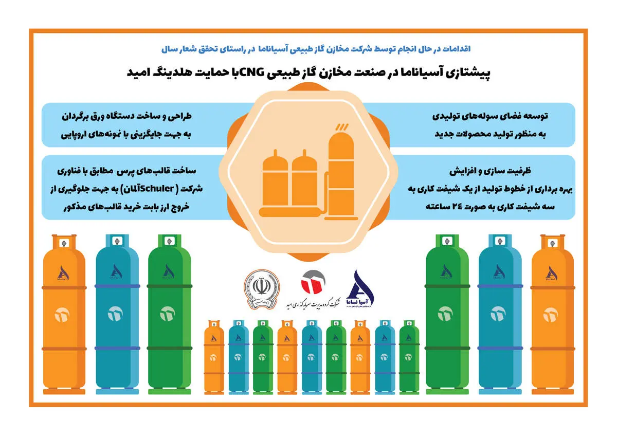 پیشتازی آسیاناما در صنعت مخازن گاز طبیعی CNG