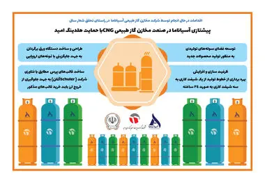 پیشتازی آسیاناما در صنعت مخازن گاز طبیعی CNG