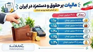 اینفوگرافی