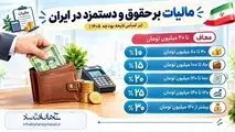 اینفوگرافی