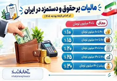 اینفوگرافی