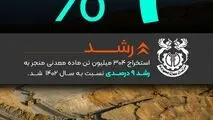فملی به روایت اعداد ۹ درصد

