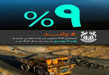 فملی به روایت اعداد ۹ درصد

