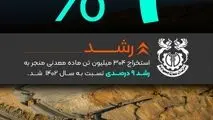 فملی به روایت اعداد ۹ درصد

