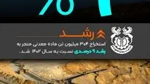فملی به روایت اعداد ۹ درصد

