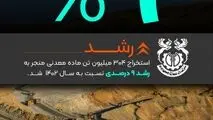فملی به روایت اعداد ۹ درصد

