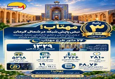 با اجرای ۲۴ مرحله مانور و احصای ۶۷.۶۸ میلیون کیلووات‌ساعت انرژی