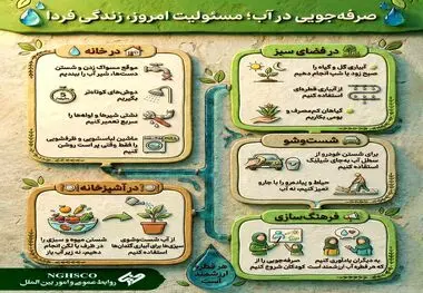 صرفه جویی در آب، مسئولیت امروز، زندگی فردا
