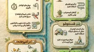 صرفه جویی در آب، مسئولیت امروز، زندگی فردا