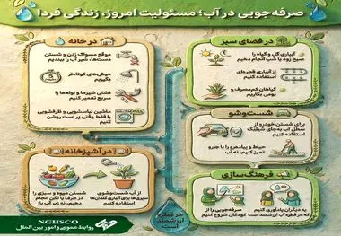 صرفه جویی در آب، مسئولیت امروز، زندگی فردا