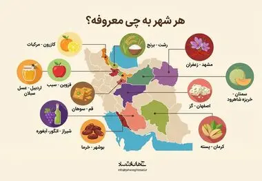 هر شهر به چی معروفه؟