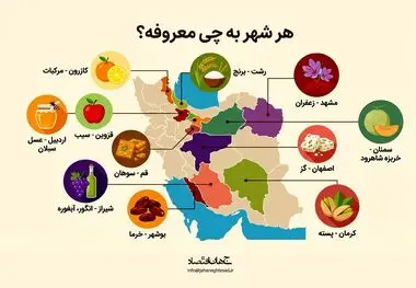 هر شهر به چی معروفه؟
