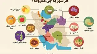 هر شهر به چی معروفه؟