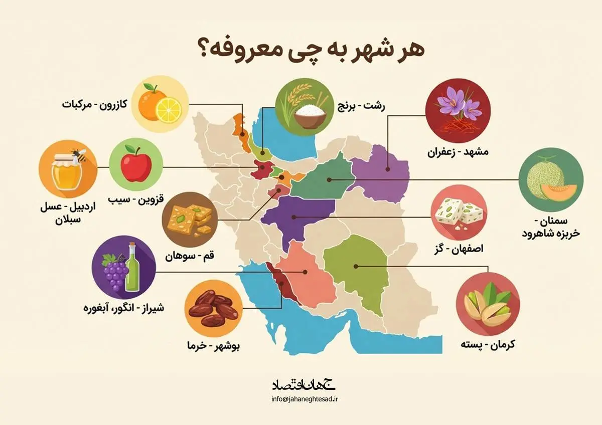 هر شهر به چی معروفه؟