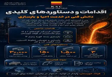 از باز سازی تا بازگشت تولید