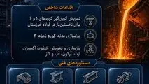 از باز سازی تا بازگشت تولید