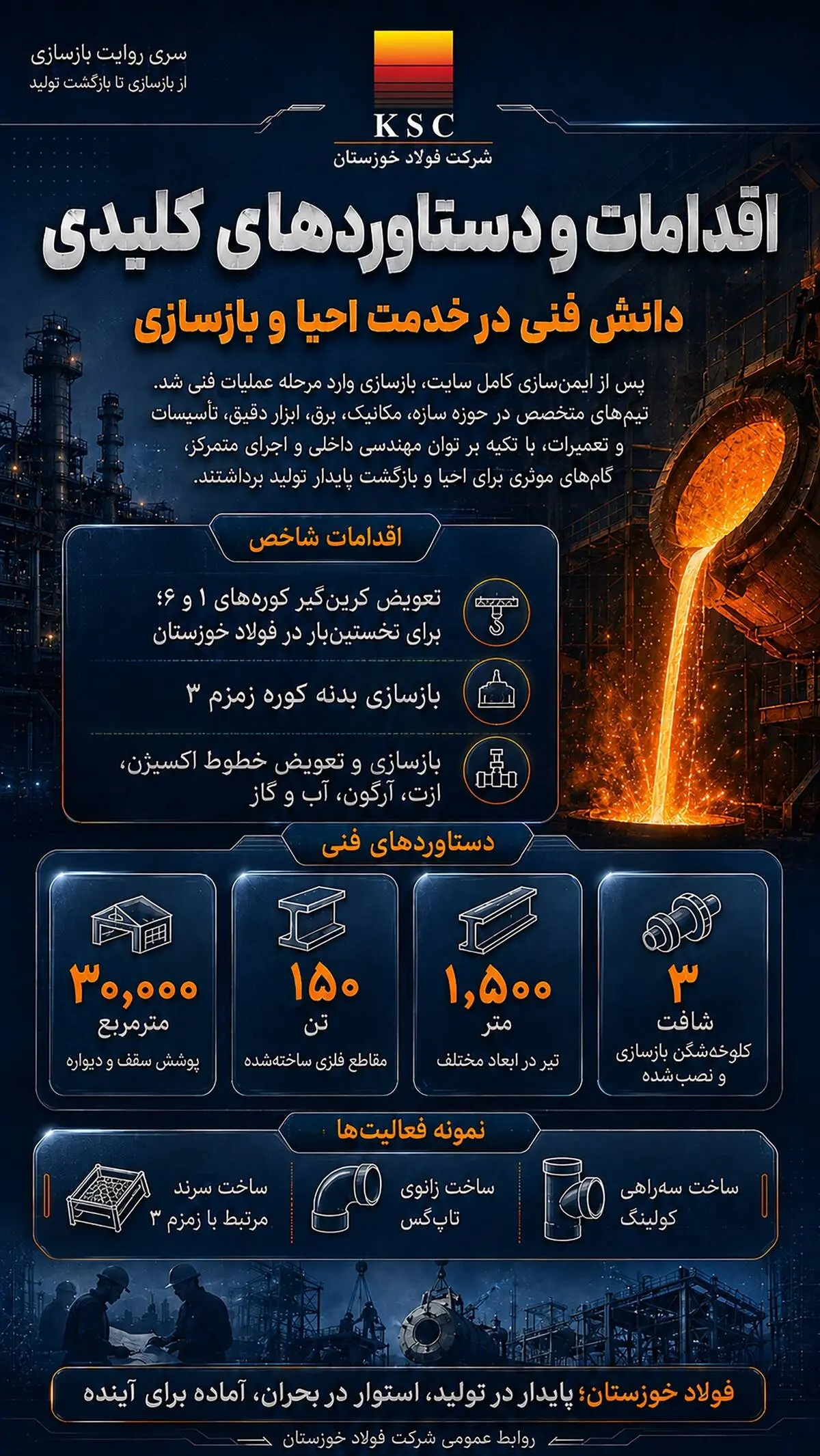 از باز سازی تا بازگشت تولید