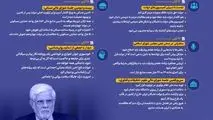 اینفوگرافی - هفته نما- مروری بر مهمترین محورهای سخنان معاون اول رئیس‌جمهور در هفته سوم آبان ماه ۱۴۰۴