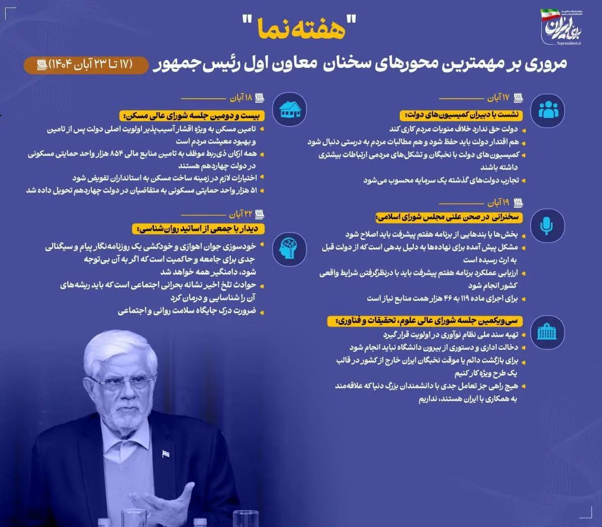 اینفوگرافی - هفته نما- مروری بر مهمترین محورهای سخنان معاون اول رئیس‌جمهور در هفته سوم آبان ماه ۱۴۰۴