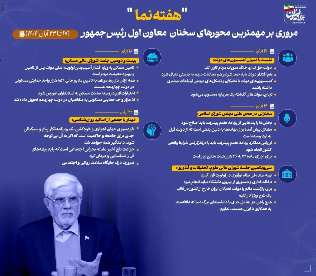 اینفوگرافی - هفته نما- مروری بر مهمترین محورهای سخنان معاون اول رئیس‌جمهور در هفته سوم آبان ماه ۱۴۰۴