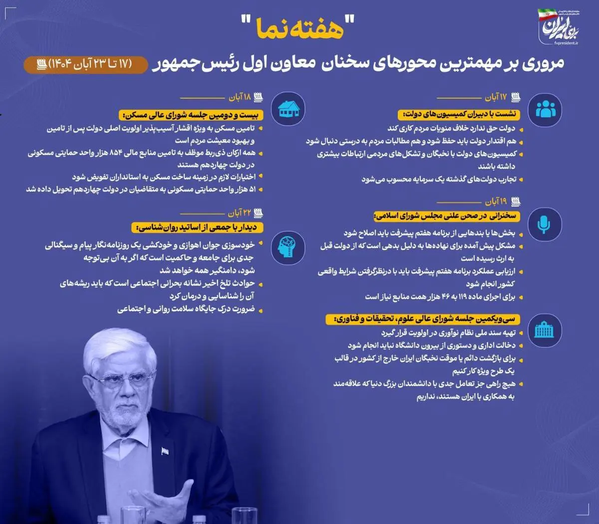 اینفوگرافی - هفته نما- مروری بر مهمترین محورهای سخنان معاون اول رئیس‌جمهور در هفته سوم آبان ماه ۱۴۰۴