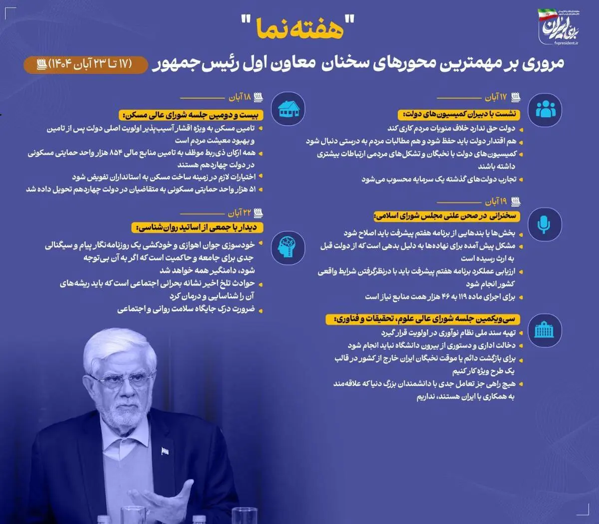 اینفوگرافی - هفته نما- مروری بر مهمترین محورهای سخنان معاون اول رئیس‌جمهور در هفته سوم آبان ماه ۱۴۰۴