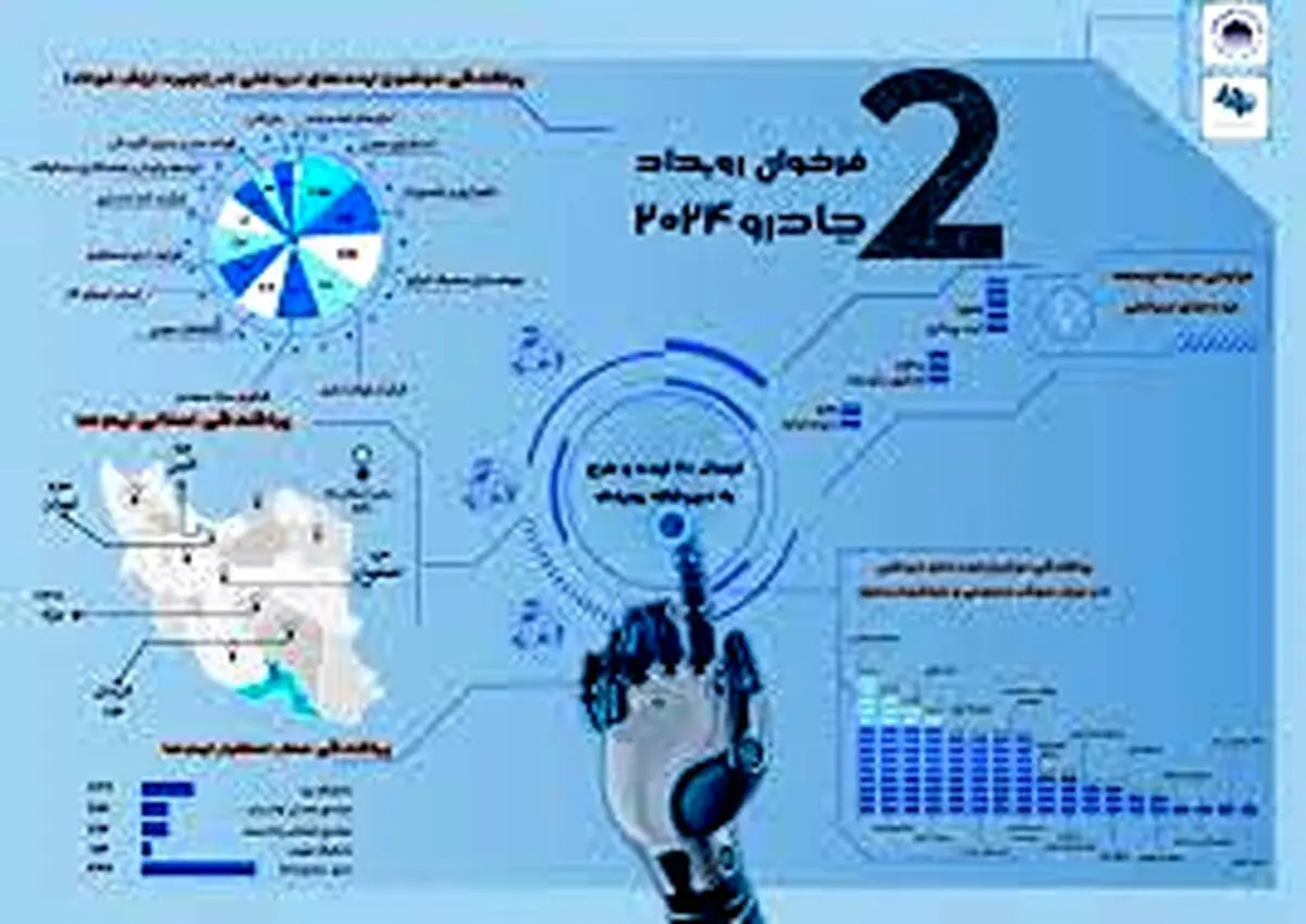 استقبال چشمگیر از فراخوان رویداد چادرو 2024