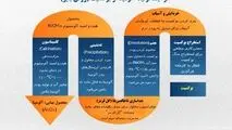 فرآیند تولید آلومینا از بوکسیت