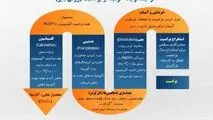 فرآیند تولید آلومینا از بوکسیت