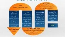 فرآیند تولید آلومینا از بوکسیت