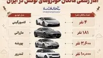 اینفوگرافی